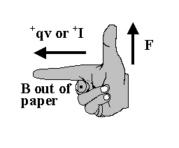 Picture showing a right-hand rule applicable to motional emf