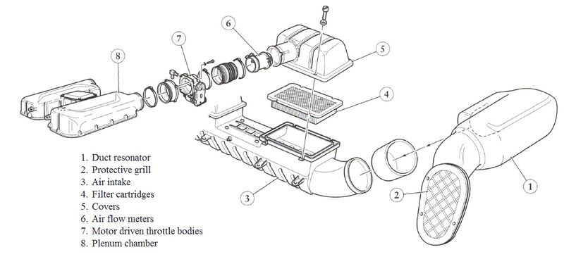 File:Ferrari air intake system.jpg