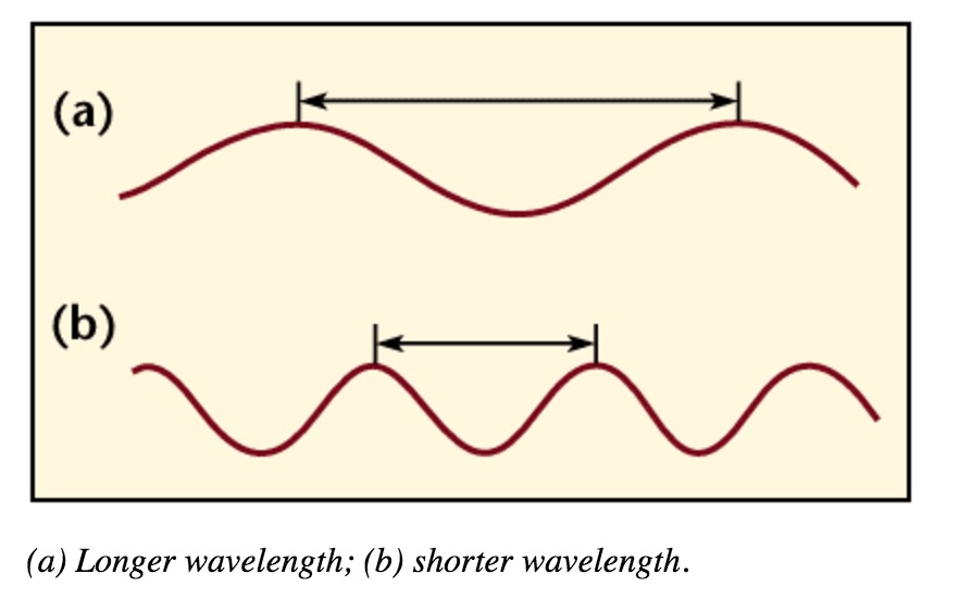 electromagnetic waves can travel through a medium