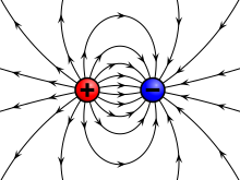 Illustration of electric field superposition from multiple point charges