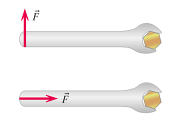 The angle at which the force is applied on the point of rotation changes the effectiveness of the twist.