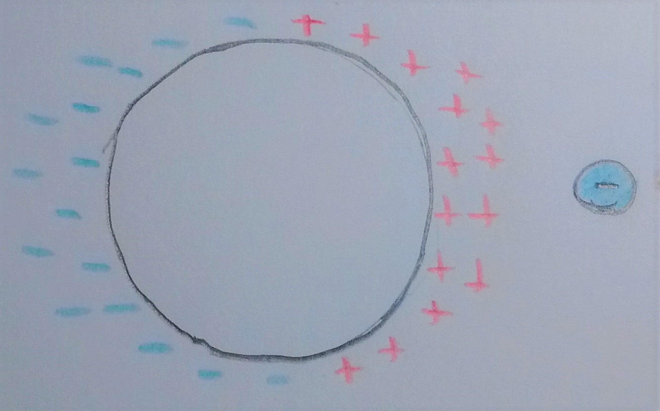File:Conductor2 (2).jpg - Physics Book