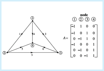 problem solving math physics