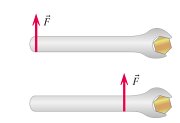 The farther away form the nut the force is applied, the more effective the twist is.