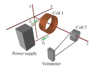 Diagram for simple example