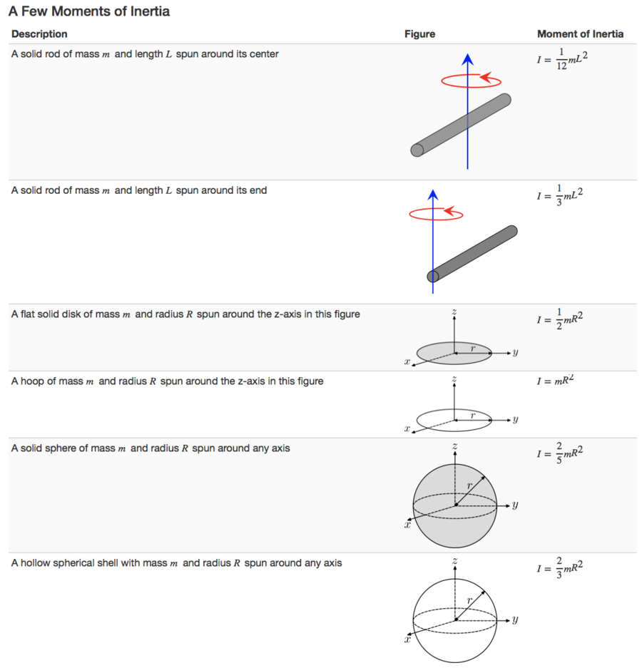 Translational, Rotational and Vibrational Energy - Physics Book