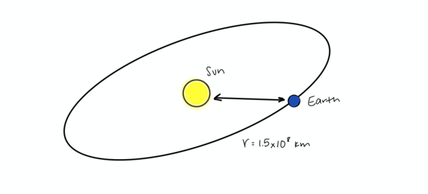 Potential Energy of a Multiparticle System - Physics Book