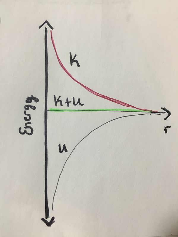 Energy Diagrams - Physics Book