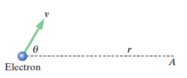 Moving Point Charge - Physics Book