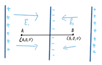 Simple Example for non-Uniform Fields