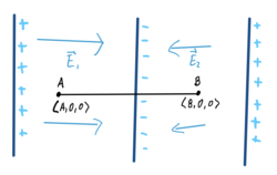 Simple Example for non-Uniform Fields