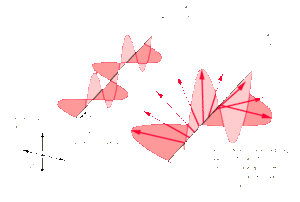 Circular Polarization