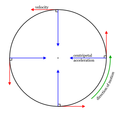 Kissing Circle