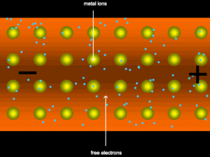 shows electron current and free electrons