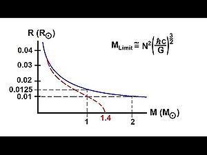 Subrahmanyan Chandrasekhar - Physics Book