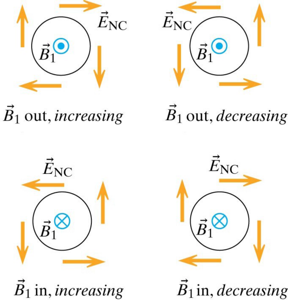 File:Direction of E NC with Changing B.png