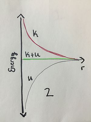 Energy Diagrams - Physics Book