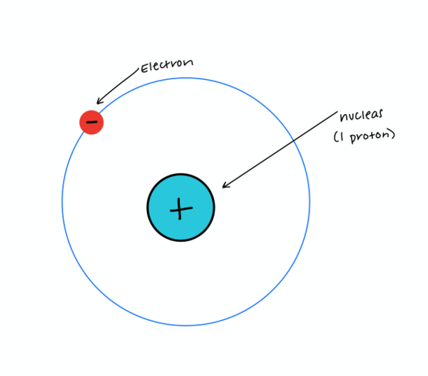 Potential Energy of a Multiparticle System - Physics Book